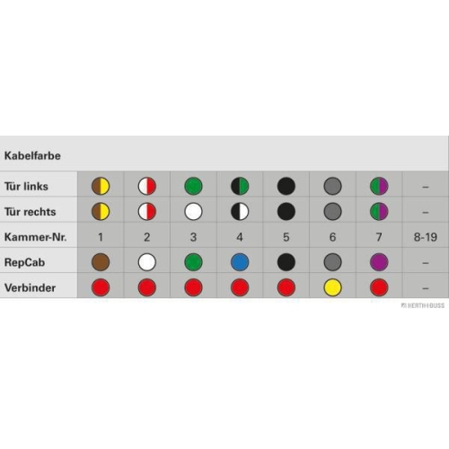 HERTH+BUSS ELPARTS Kabelreparatursatz, T&uuml;r